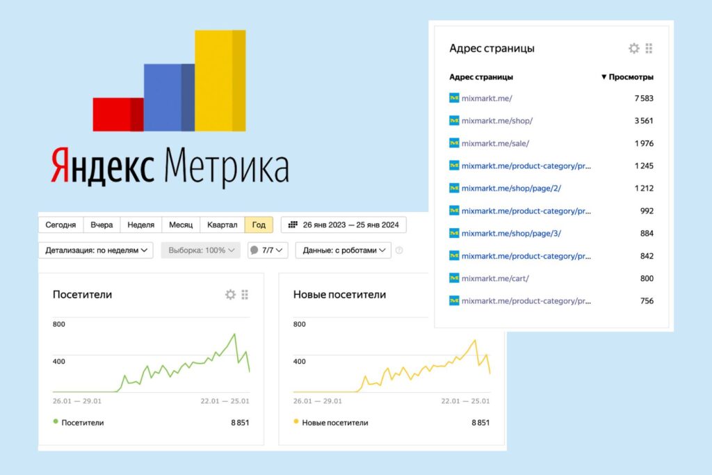 More Than 7,500 Website Views