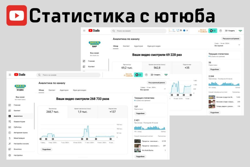 YouTube Analytics