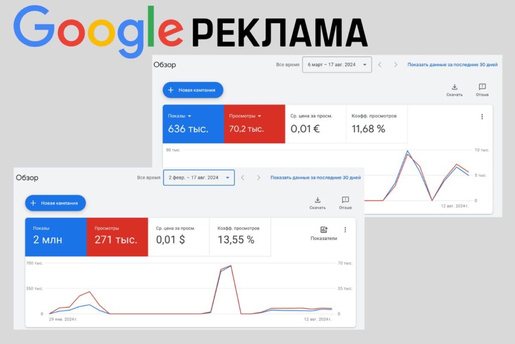 Google Ads