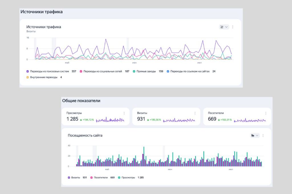 More Than 1,200 Website Views
