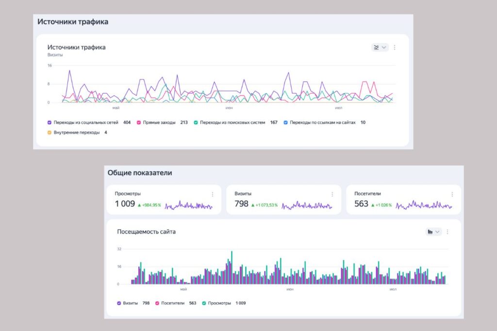 More Than 1,000 Website Views