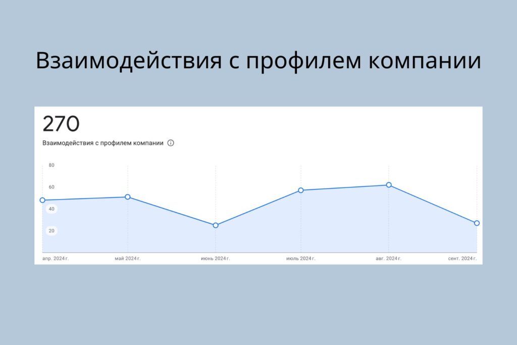 270 Interactions with the Company Profile