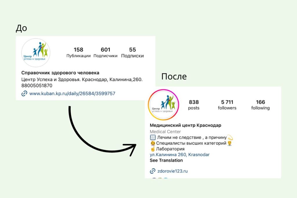 Medical Center Profile Header: Before and After