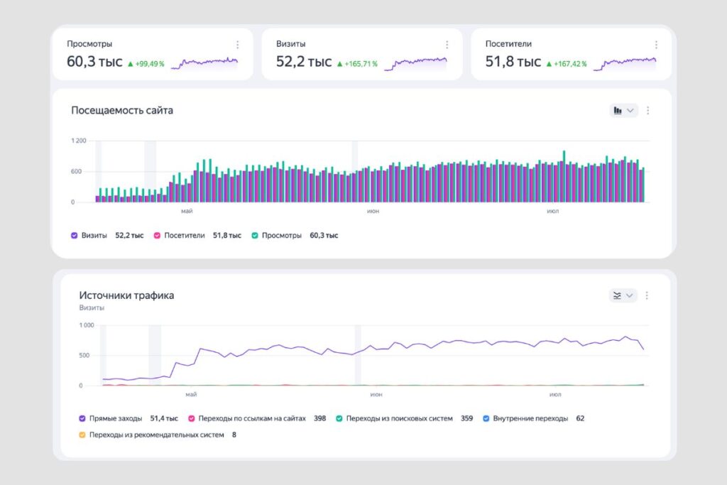 More Than 60,000 Website Views