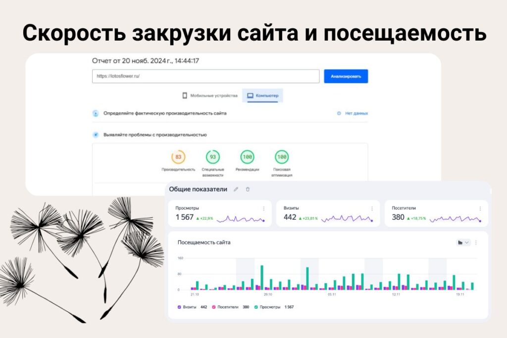 Website Loading Speed and Traffic