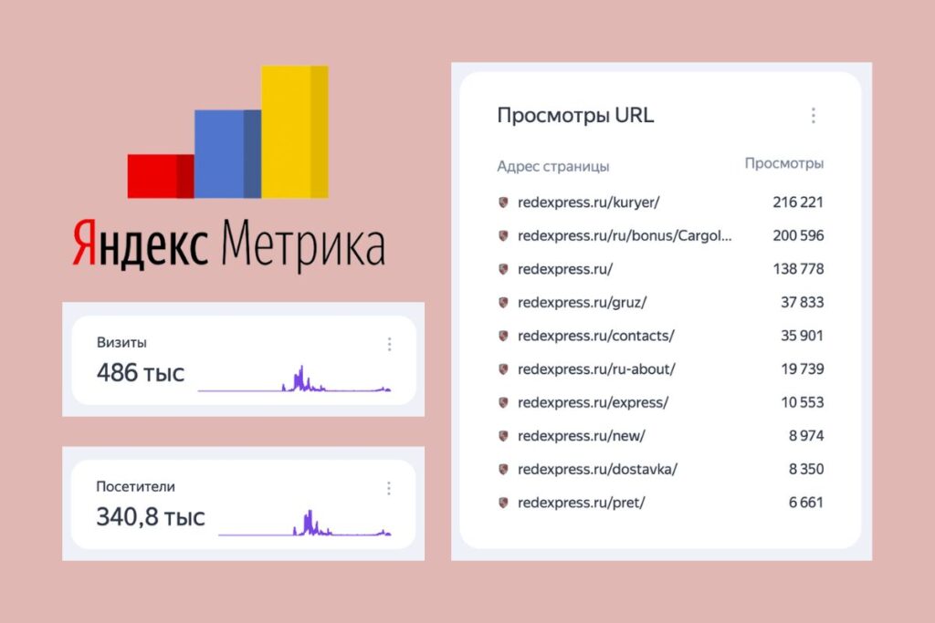 More Than 486,000 Website Visits