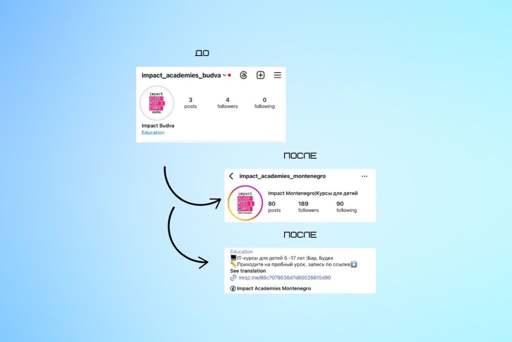 Profile Header Before and After