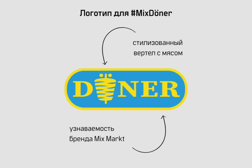 Logo for #Mix Döner