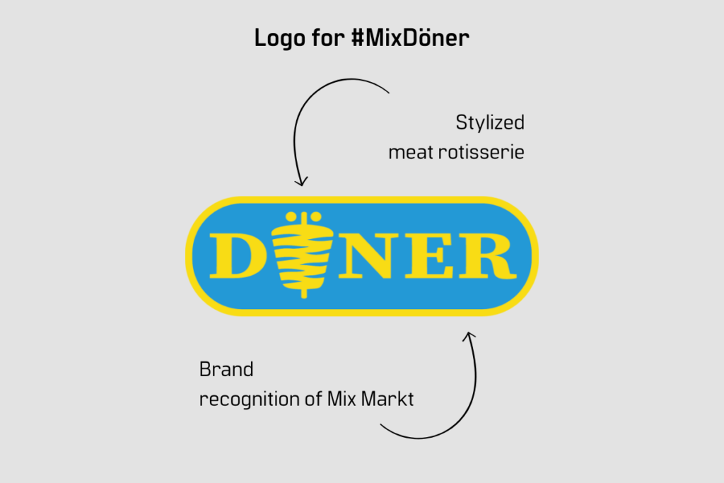 Logo for Mix Döner